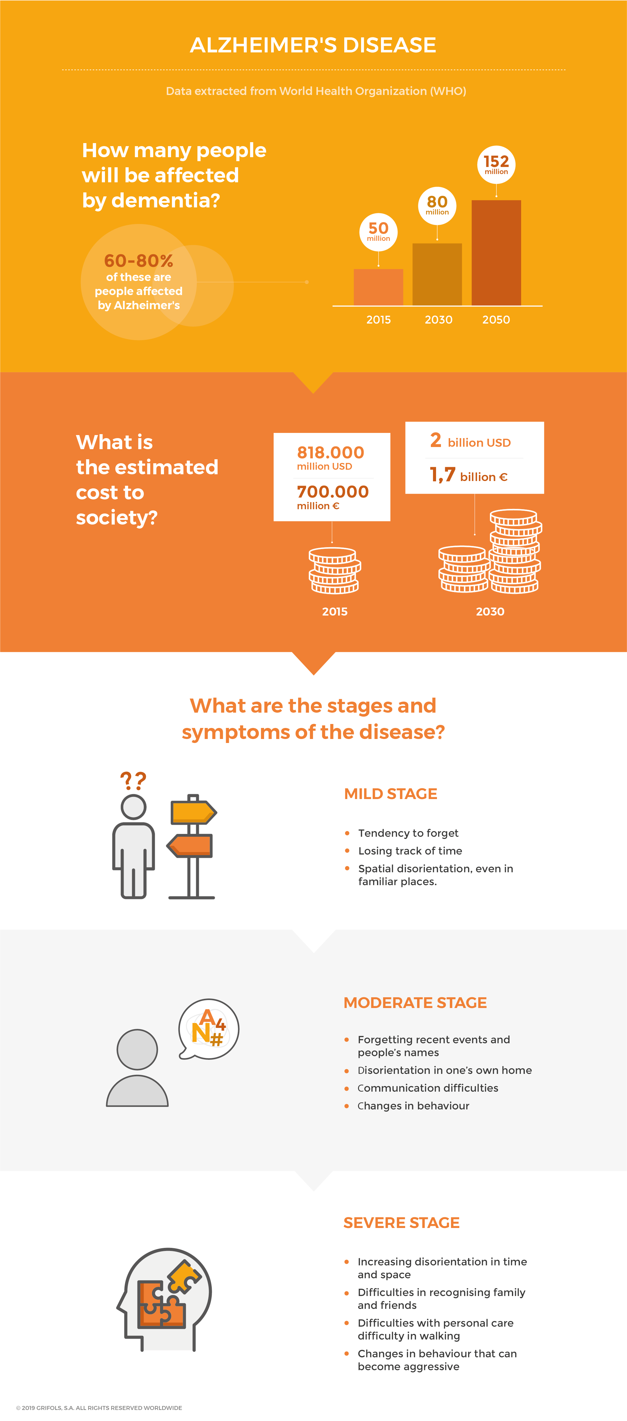 Alzheimer's disease infographic