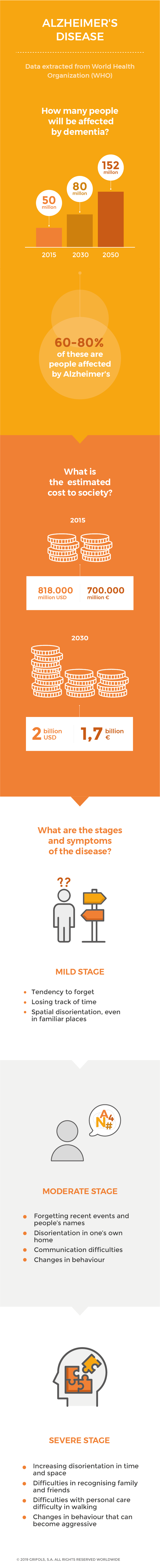 Alzheimer's disease infographic