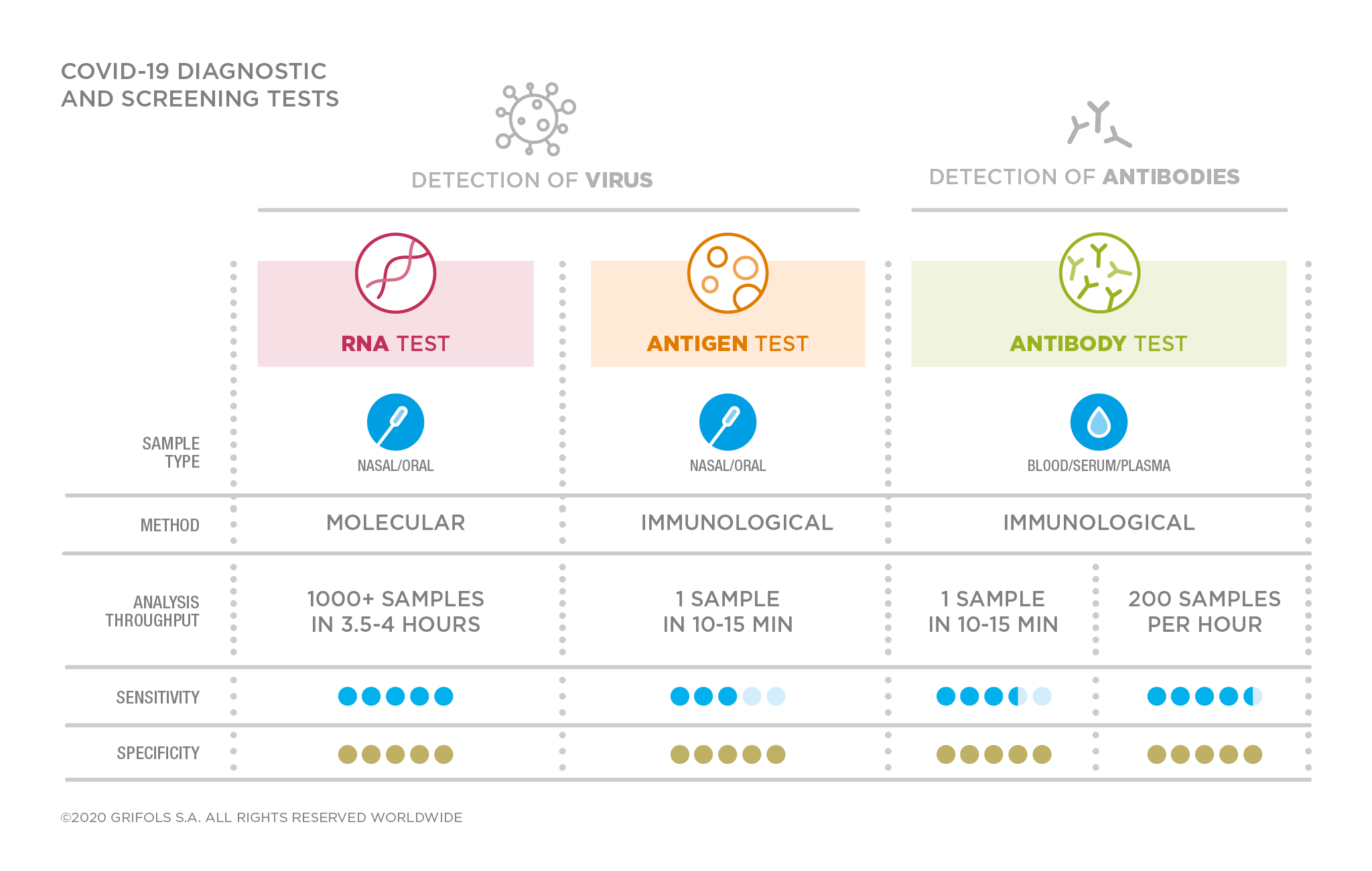 COVID-19 SCREENING TEST
