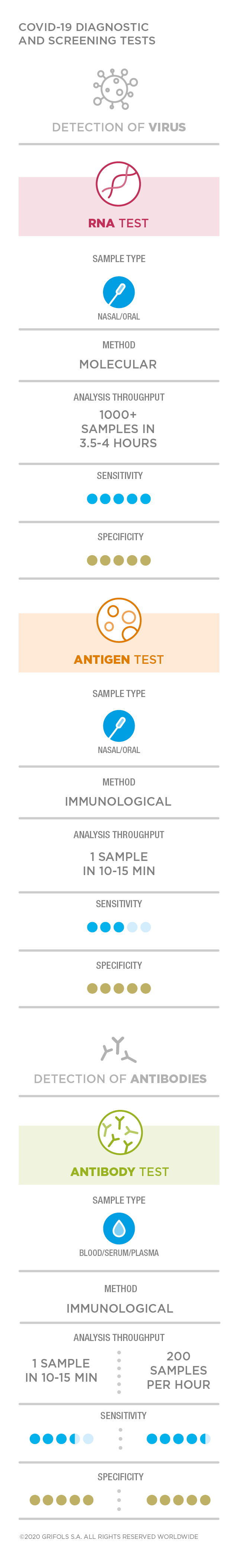 COVID-19 SCREENING TEST
