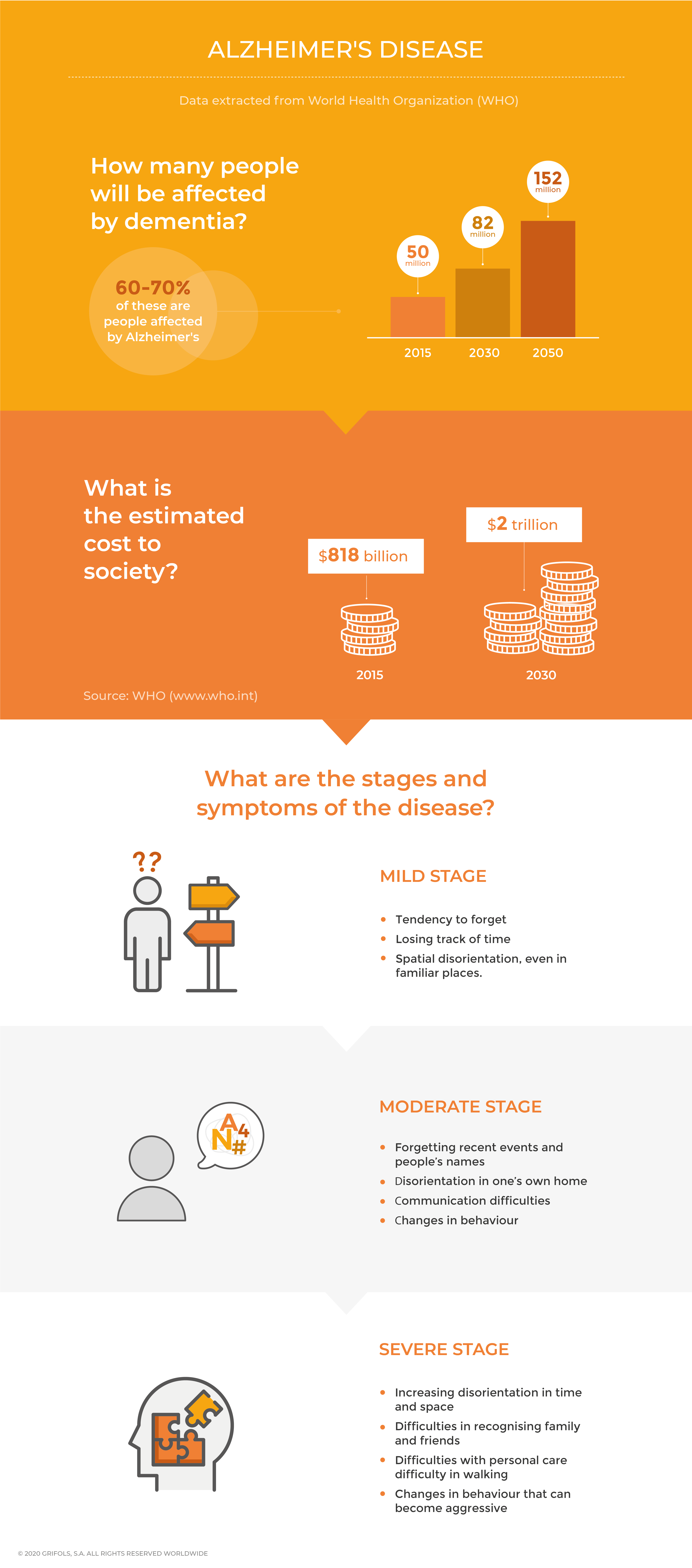 Alzheimer's disease infographic