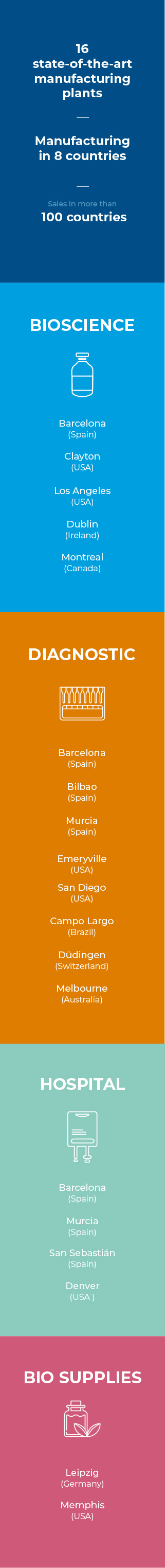 Divisions