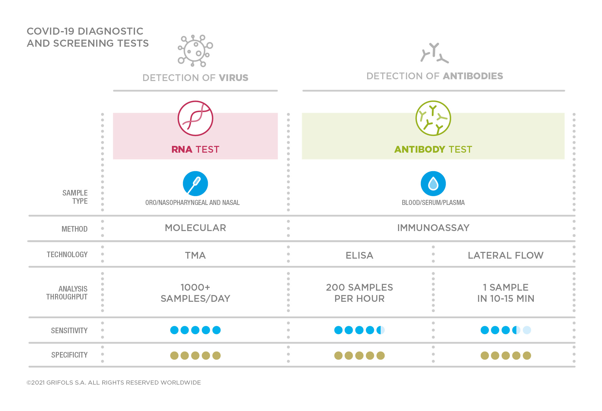 COVID-19 SCREENING TEST