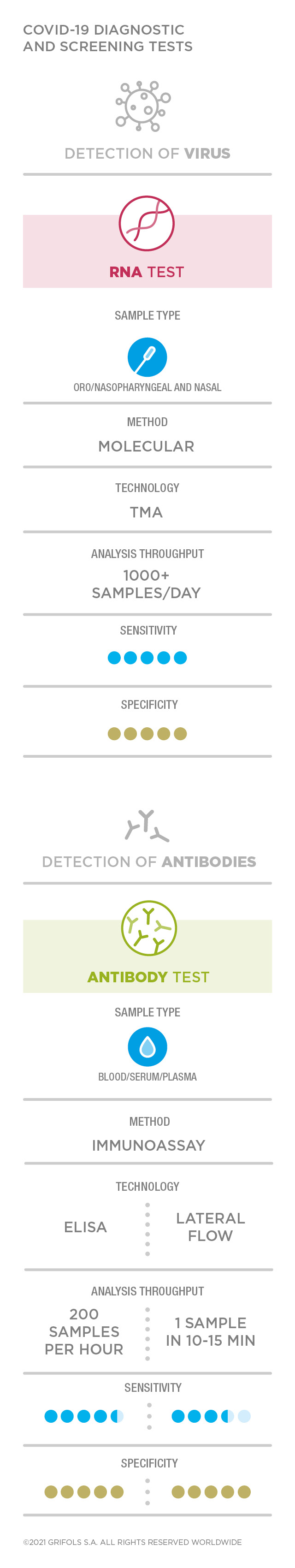 COVID-19 SCREENING TEST