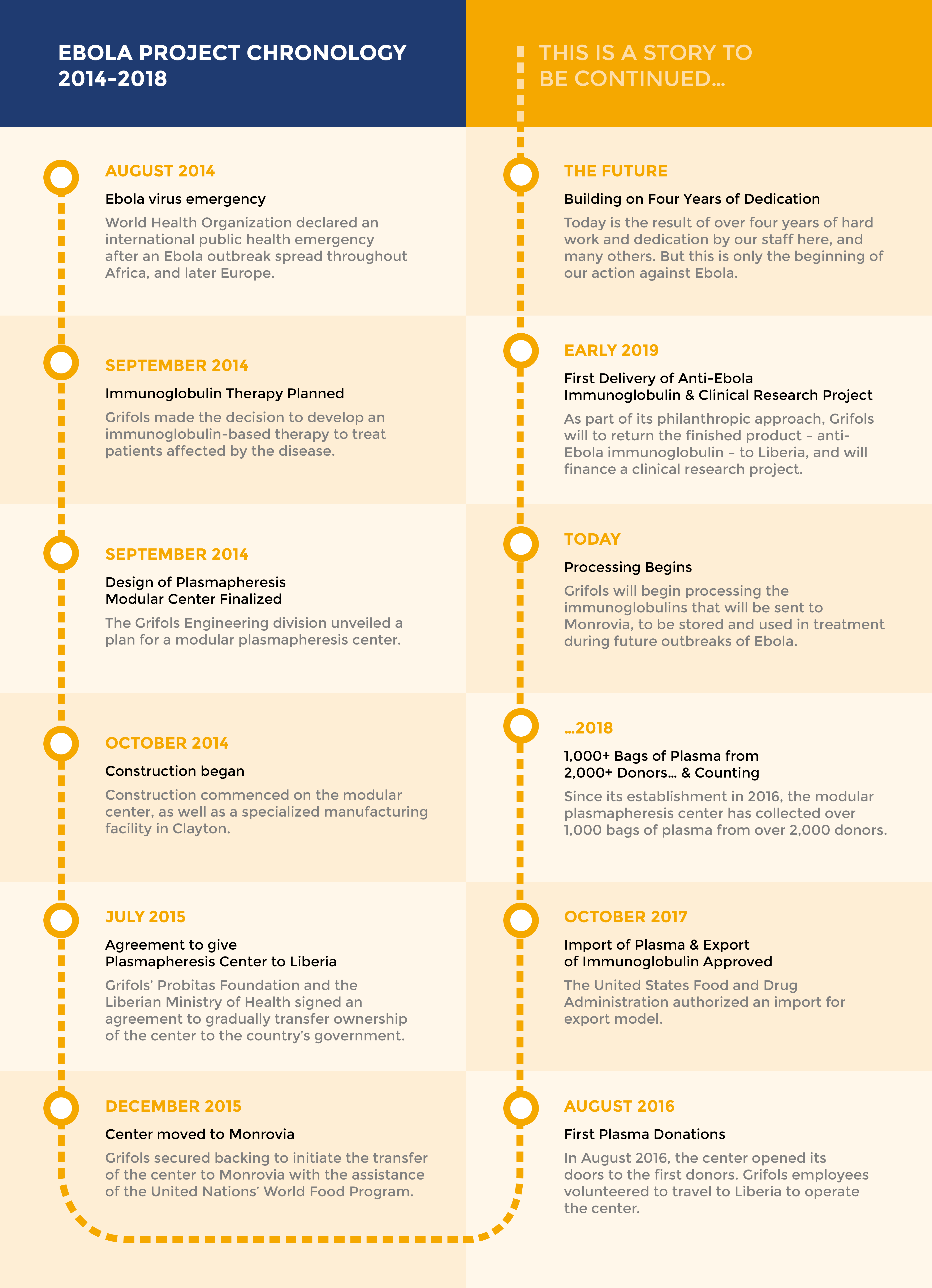 Alzheimer's disease infographic